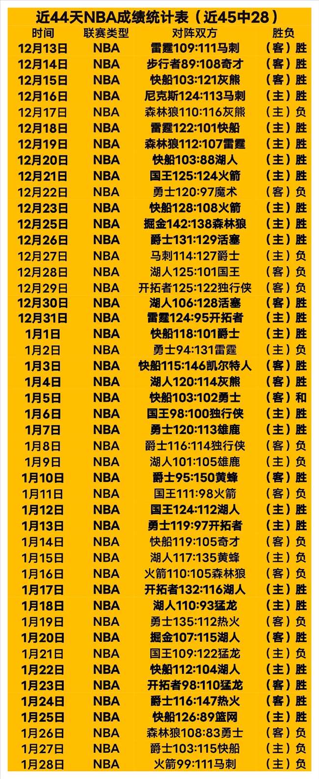 罗进球助利,雅得,领先本泽马,米乐YY易游,YY,米乐YY易游体育官网,米乐YY易游官网,米乐YY易游体育下载