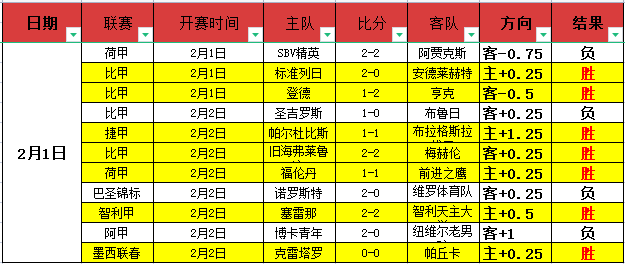 龙赛罗激励,西蒙尼,败于万王之,米乐YY易游,YY,米乐YY易游体育官网,米乐YY易游官网,米乐YY易游体育下载