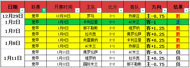 破千荣耀,广东宏远勇,千胜里程碑,米乐YY易游,YY,米乐YY易游体育官网,米乐YY易游官网,米乐YY易游体育下载