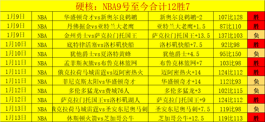 皇马拟冬窗,引迪巴拉,或用两名球,米乐YY易游,YY,米乐YY易游体育官网,米乐YY易游官网,米乐YY易游体育下载