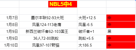 打破进球荒,迪巴拉告别,场空手,米乐YY易游,YY,米乐YY易游体育官网,米乐YY易游官网,米乐YY易游体育下载