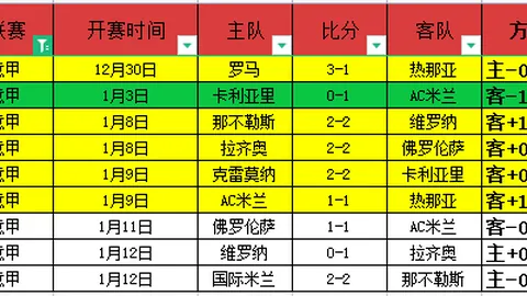 破千荣耀！广东宏远勇夺CBA千胜里程碑，独步江湖成就传奇！
