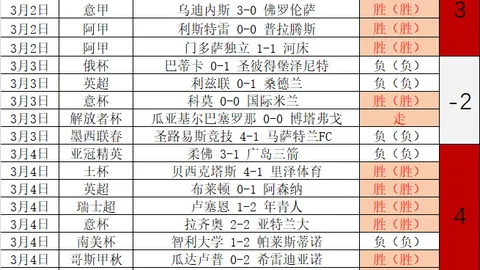 打破进球荒！迪巴拉告别12场空手，罗马荣耀时刻重燃战火！