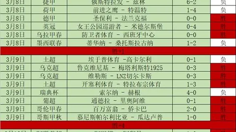 拜仁高层伦敦商讨？热刺拟给凯恩400万镑周薪兼退役俱乐部职务！